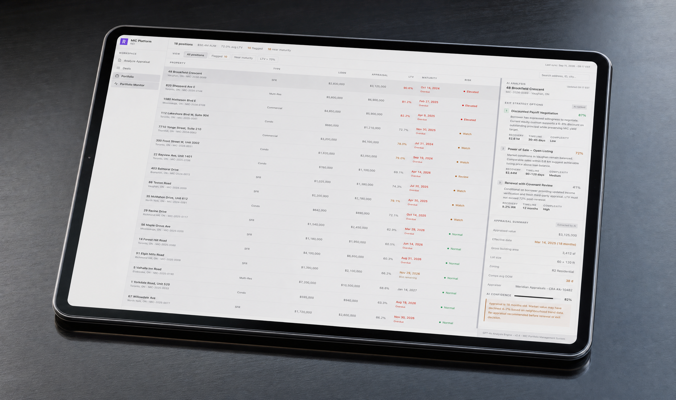 Private Financial Institution - MIC Portfolio Risk Monitor