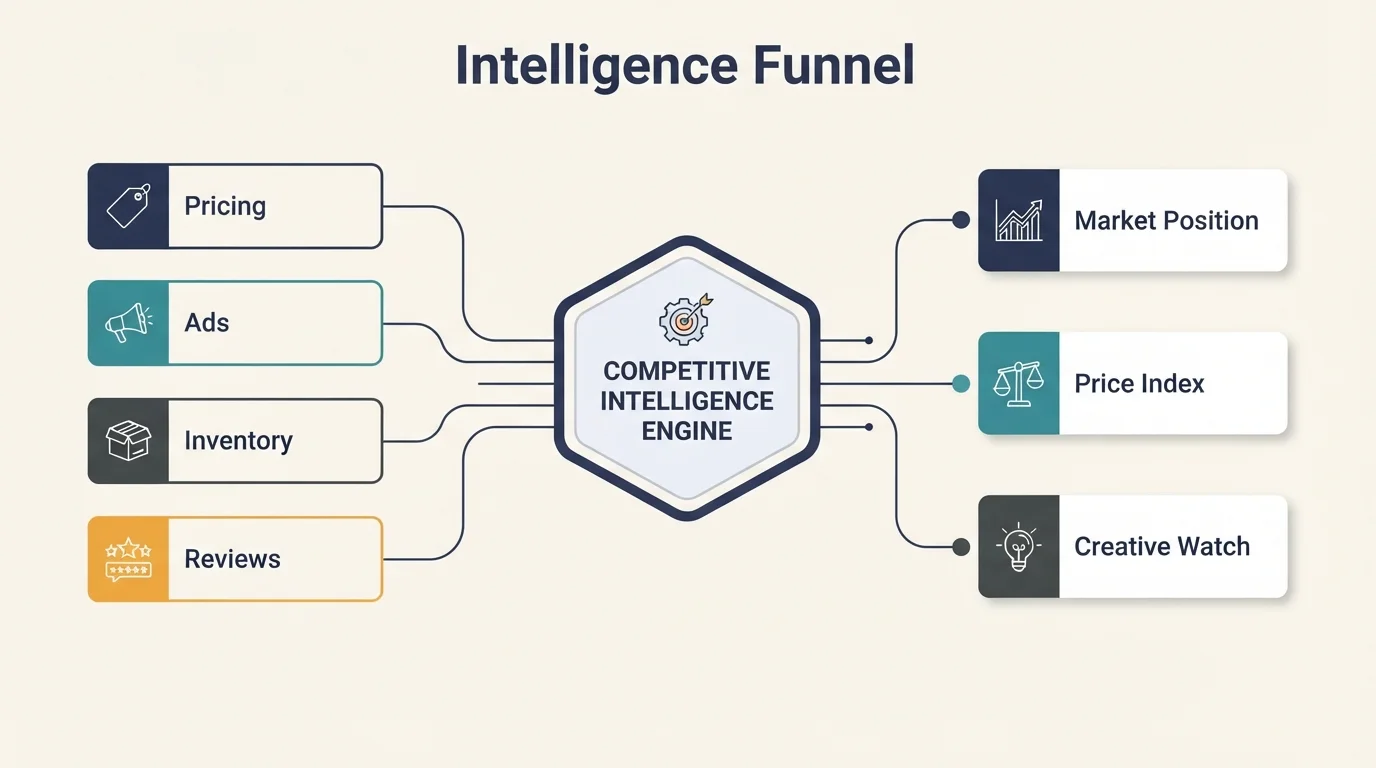 Competitive Intelligence Engine model diagram