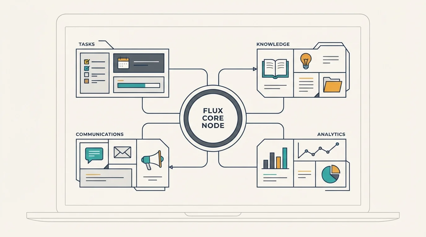 Flux - Unified Operational Workspace model diagram